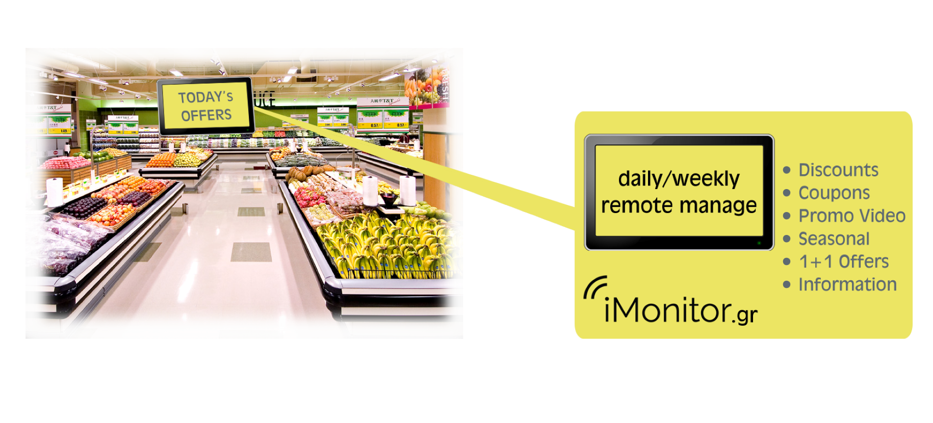 Super Market Προσφορές